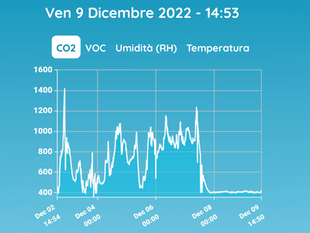 Grafico 3 fybra home